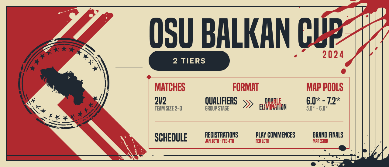 osu! Balkan Cup 2024