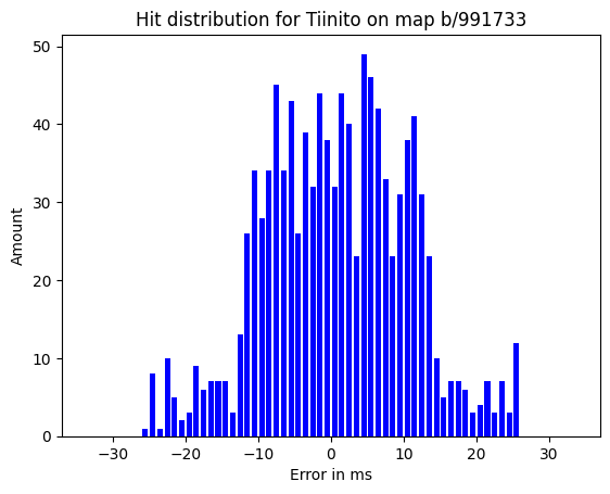 [osu!std] Tiinito | Relax (2nd Report) : r/osureport